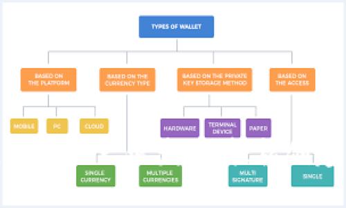 如何使用Tokenim手机一键发币，轻松创建自己的加密货币