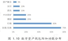 开发一个冷钱包的成本分