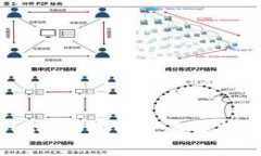 Tokenim平台TTC代币全面解析