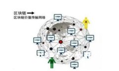 怎样安全地出售USDT：完整