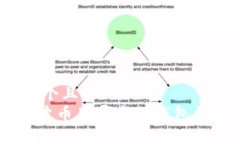 思考一个且的XRP瑞波币用哪个冷钱包更安全？