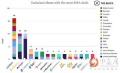 2020年狗狗币（Dogecoin）价