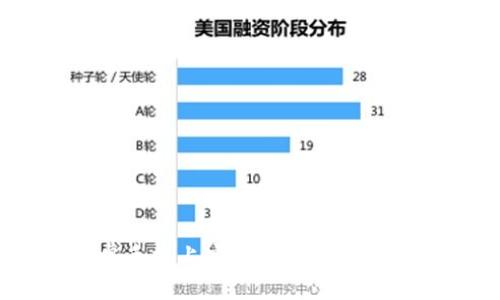 如何在安卓手机上安全使用BitMEX：全面指南