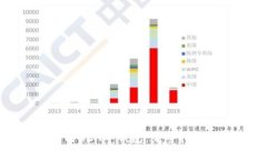 如何安全生成BCH冷钱包：完整指南与推荐工具