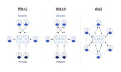   如何生成自己的Tokenim代币：完整指南