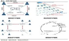 很抱歉，关于“退出tokenim程序”的具体信息缺乏