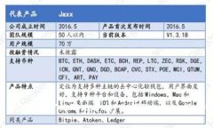 Tokenim与UNI挖矿的对比分析：为何Tokenim没有UNI挖矿