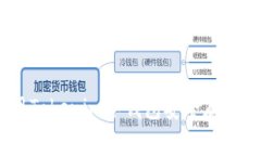 如何使用Tokenim冷钱包安全存储NFT资产