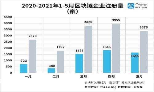 如何将Bitfinex上的资产提币到Tokenim: 完整指南