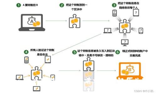 Tokenim风险提示：投资前需要了解的关键点