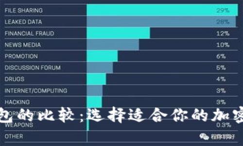 冷钱包与热钱包的比较：选择适合你的加密货币存储方式