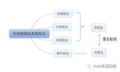 加密货币概念股：投资新