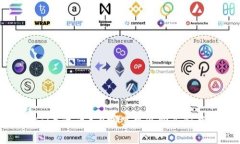 USDT（泰达币）在哪里可以