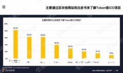 最新区块链技术：免费下