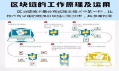 : 如何通过私钥找回丢失的