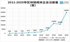 为什么中国无法下载冷钱