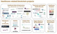 当然可以提到Tokenim钱包。