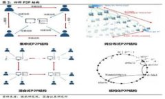 baiotiTokenEco：如何通过数字