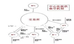 市场分析与数字冷钱包的崛起数字冷钱包市场分