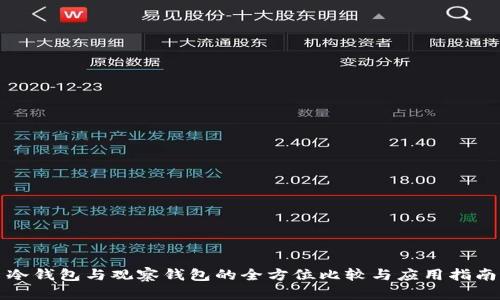 冷钱包与观察钱包的全方位比较与应用指南