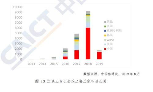 2023年最靠谱的冷钱包推荐：安全性与使用方便性的完美结合