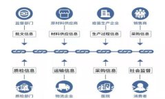 如何在Tokenim平台上充值