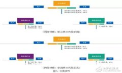 麦子钱包：实现安全存储的冷钱包解决方案