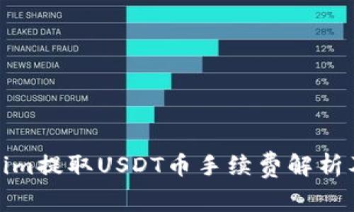 Tokenim提取USDT币手续费解析及建议